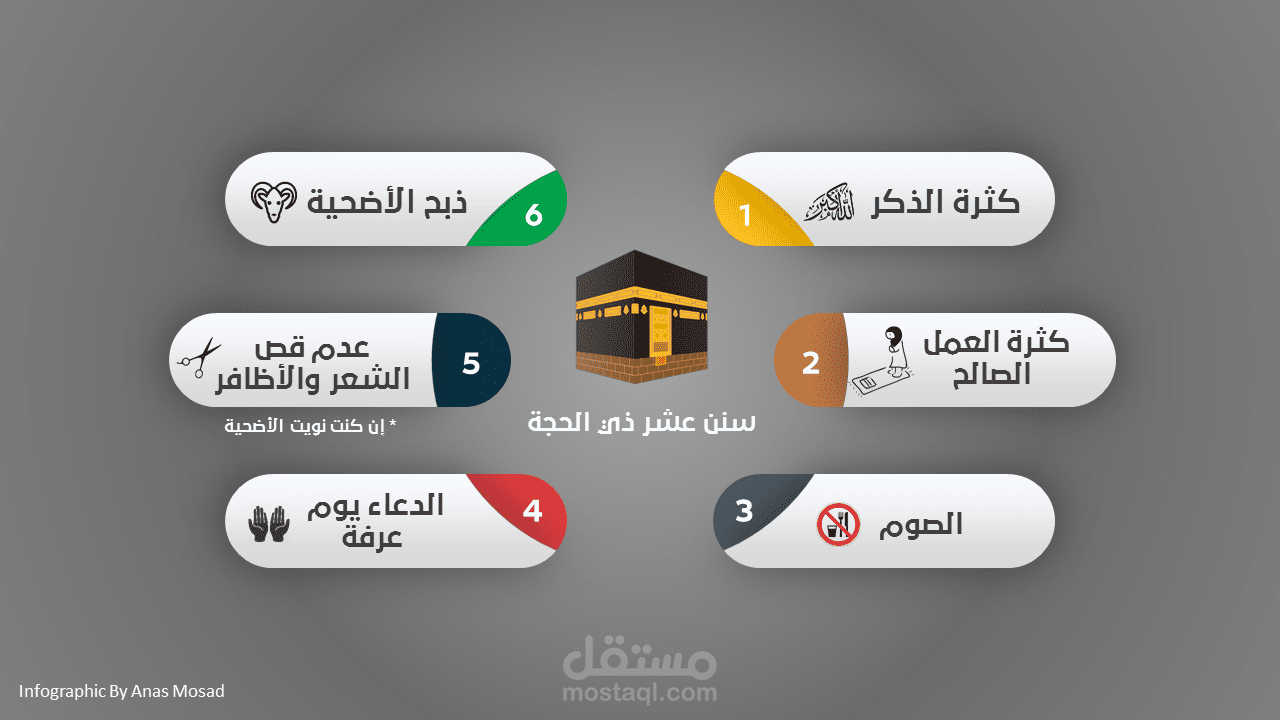 Infographic design