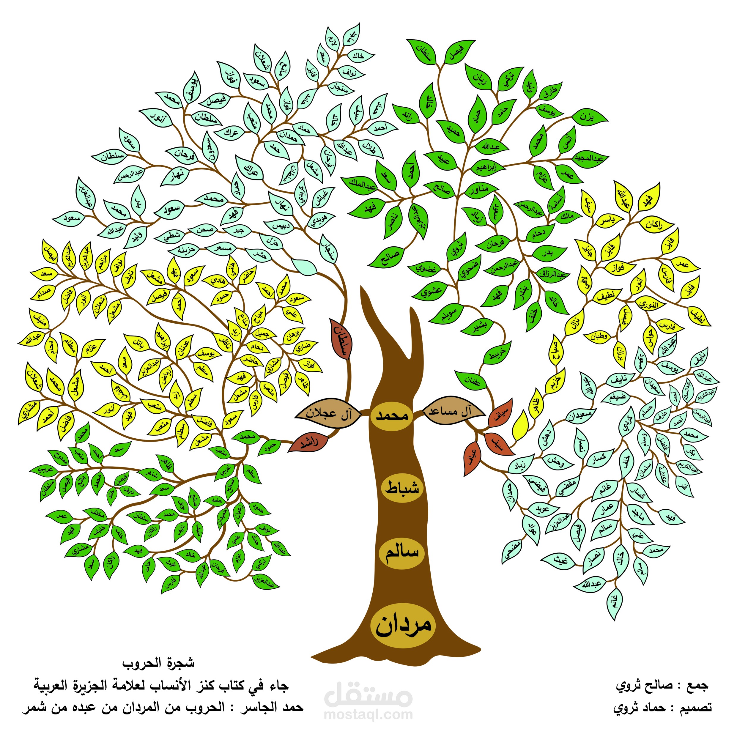 شجرة العائلة