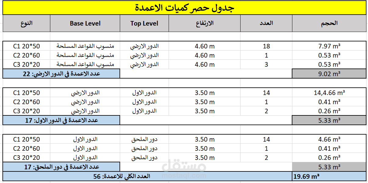حساب/حصر كميات (Quantity Surveyor) للمشاريع والفلل والمنشآت.