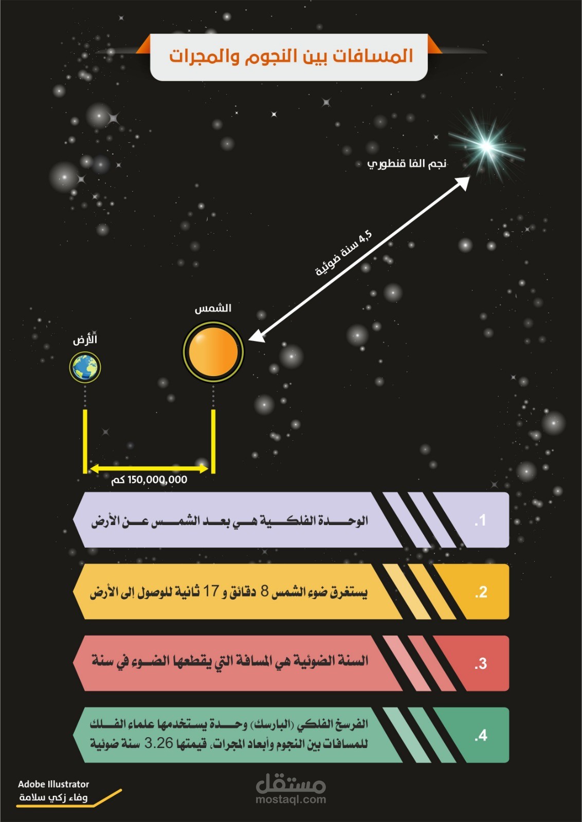 تصميم بالانفوجرافيك لمشروع كامل