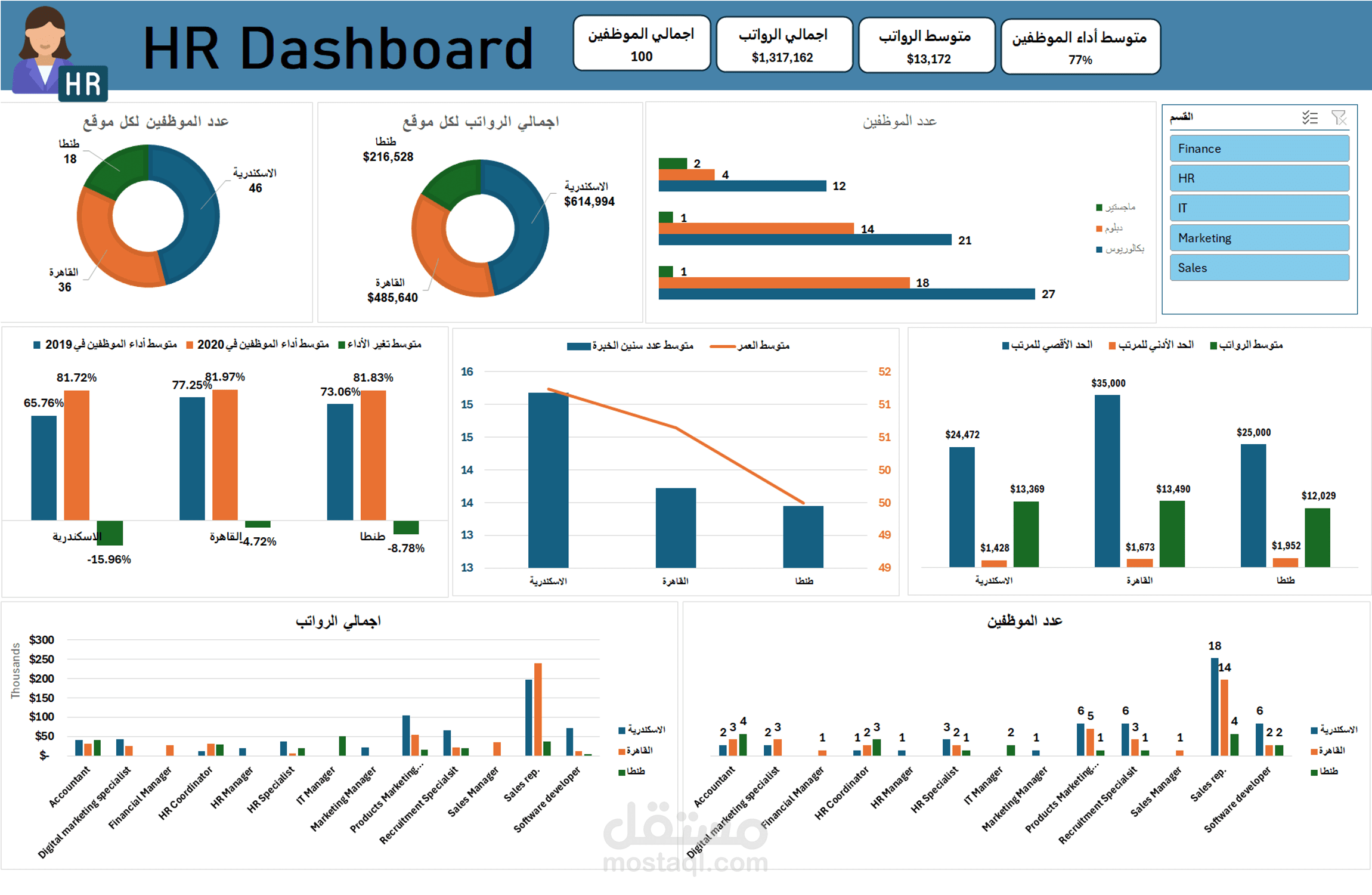 لوحة تحكم الموارد البشرية – لوحة Excel تفاعلية