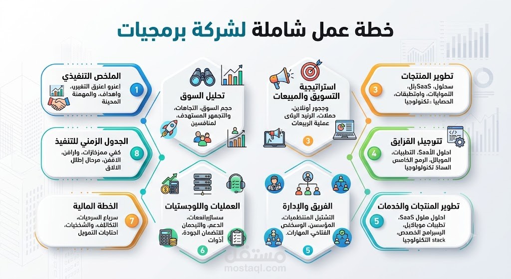 خطة عمل لشركة تطوير برمجيات Erp من الانشاء حتى التسويق