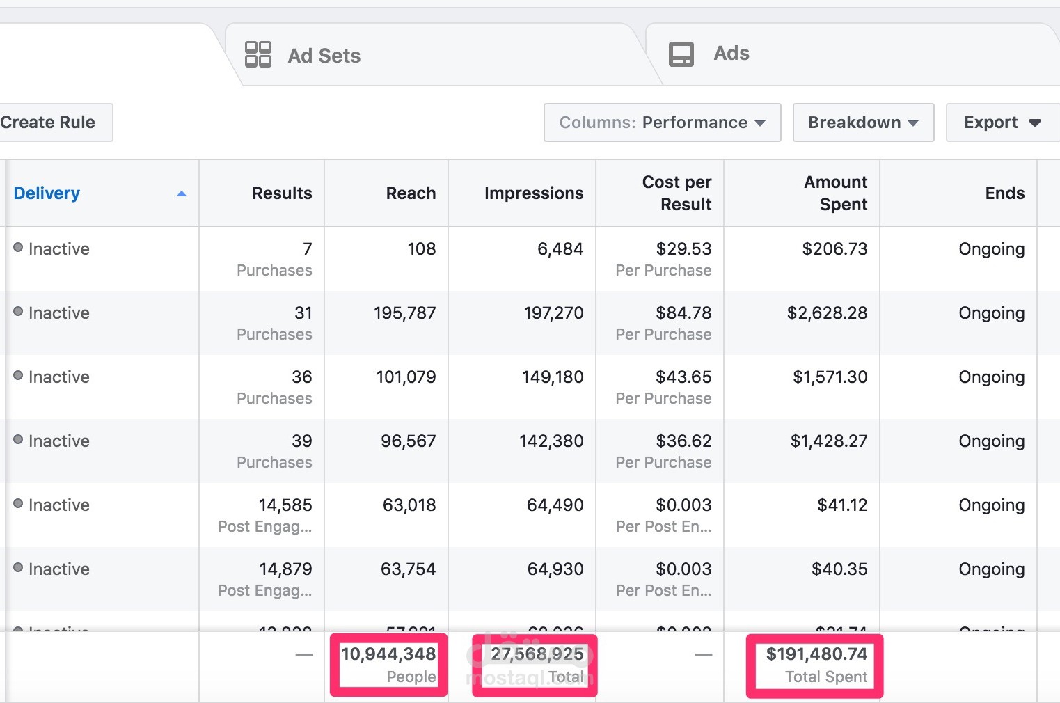 بعض نتائج Instagram/facebook ads