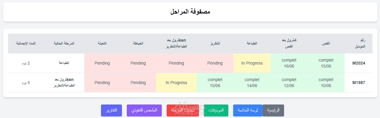 ERP مصنع ملابس