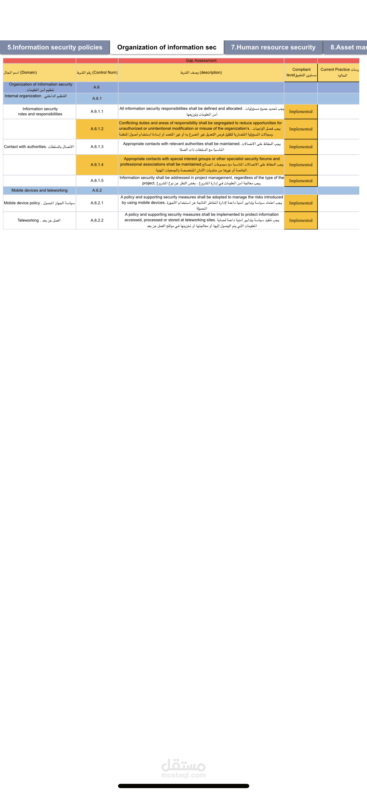 قمت بإنشاء ISMS ل ISO27001