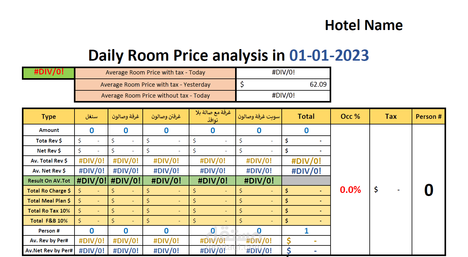 Daily Room Price analysis