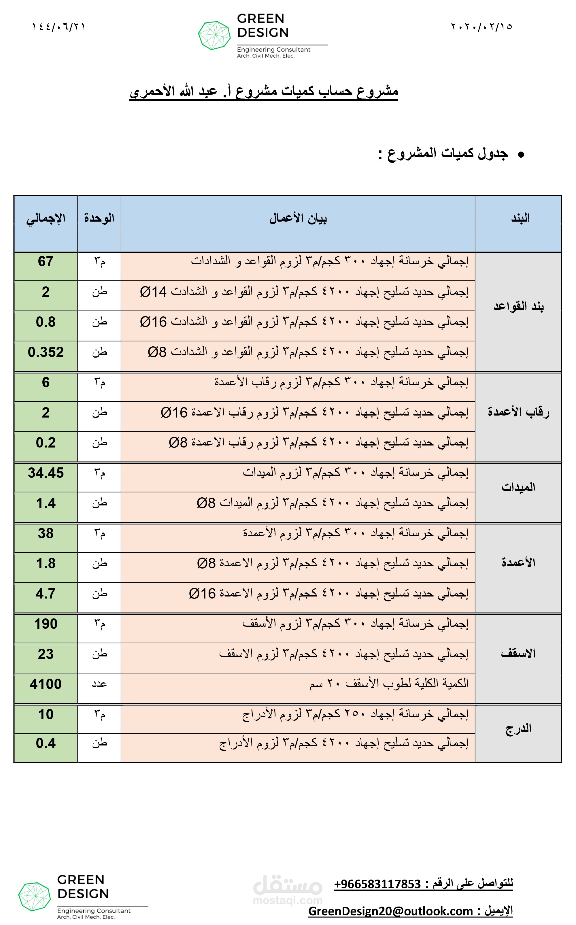 مشروع حساب كميات