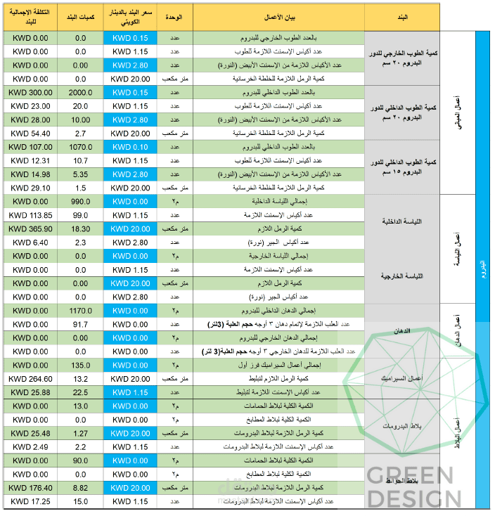 حساب كميات لفيلا في دولة الكويت