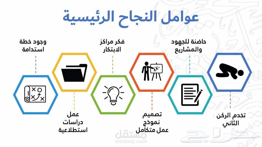 عروض تقديمية  (Power Point).
