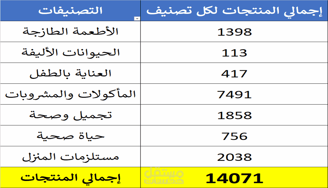قاعدة بيانات لمنتجات السوبر ماركت بالصور