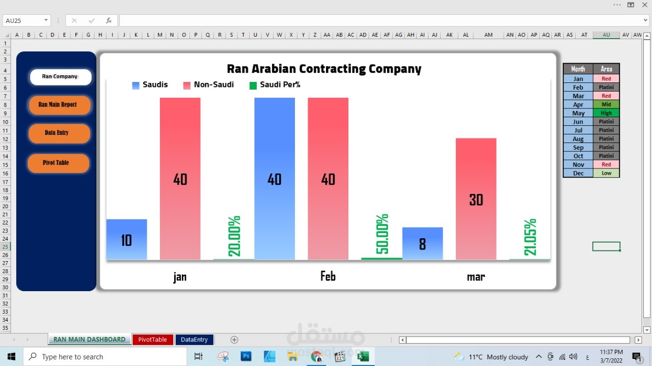 انشاء جداول مؤشرات الاداء KPIs