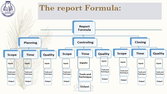 مشروع مادة نظم معلومات إدارة المشاريع Project Management Information System (PMIS)