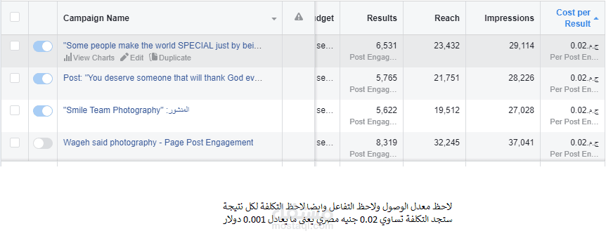اقل تكلفة اعلان