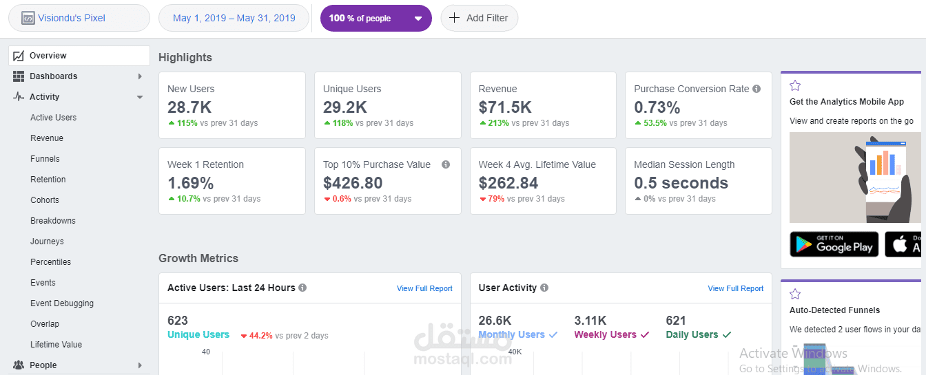 حجم المبيعات على مدار شهر 5 لشركة فيجن دو