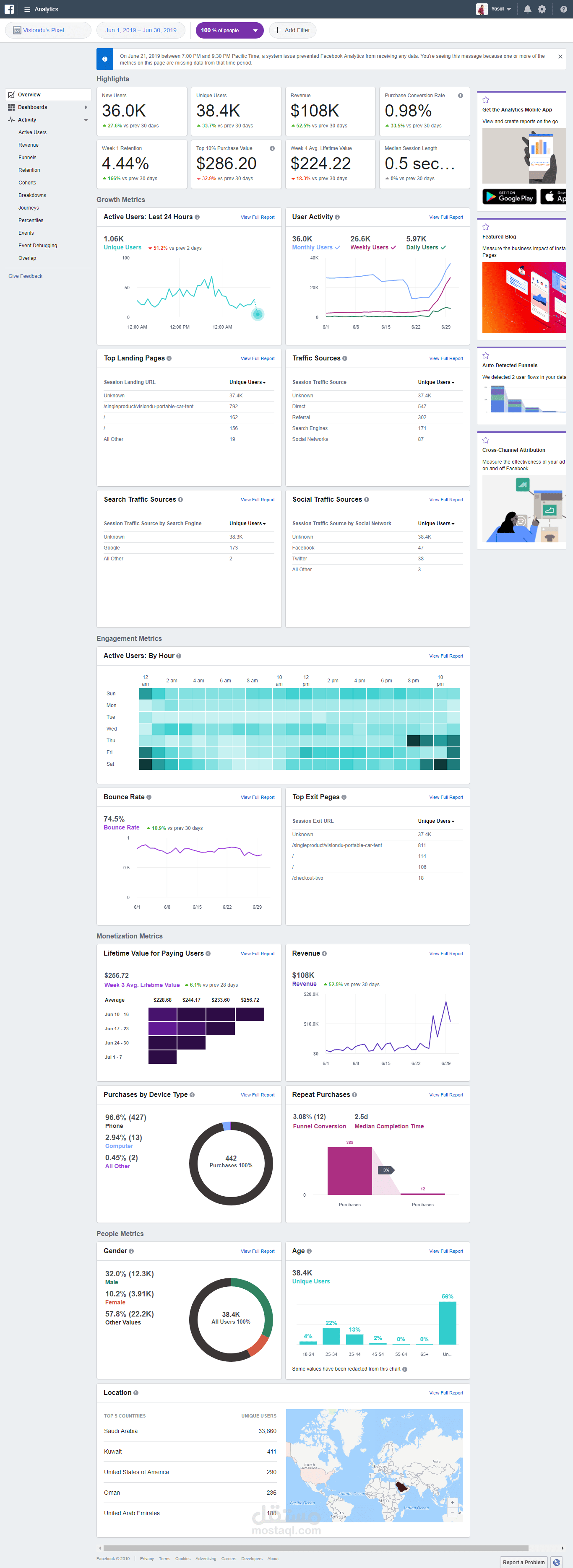 نتيجة التسويقية لشهر 6