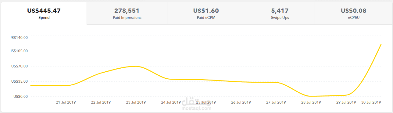 حملة سناب شات