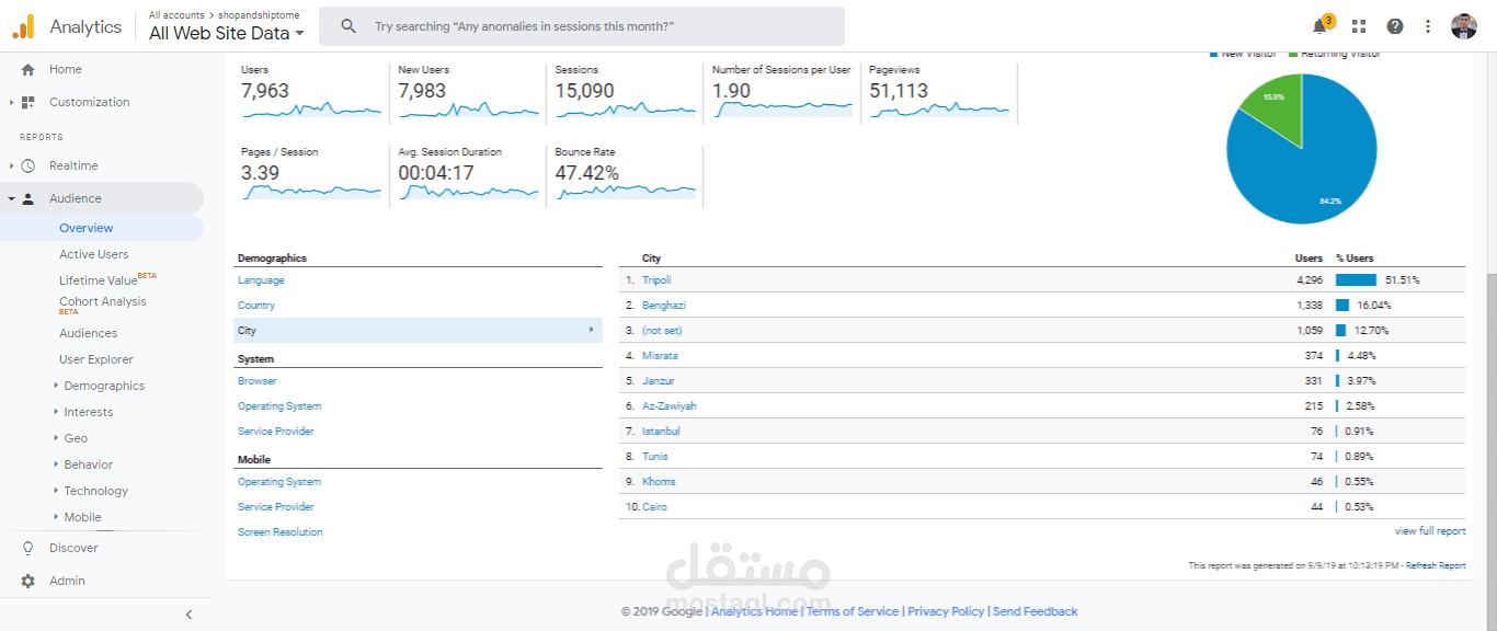 تقرير عن الحملات التسويقية لشهر 8