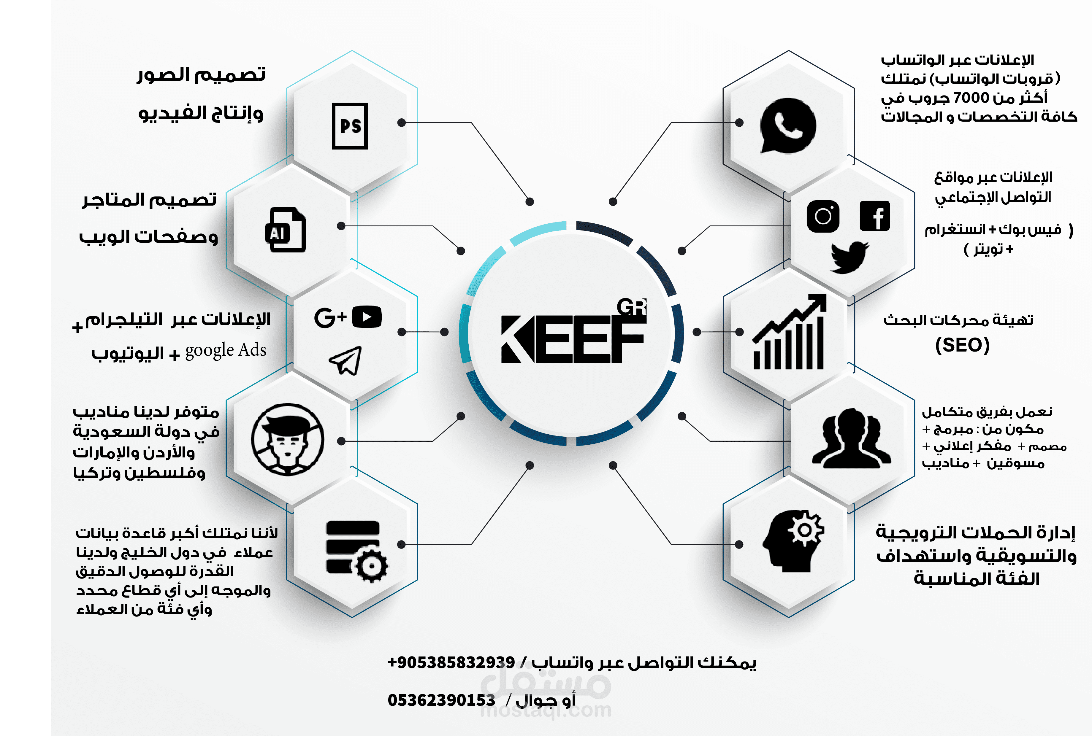 infographic لفريق كيف