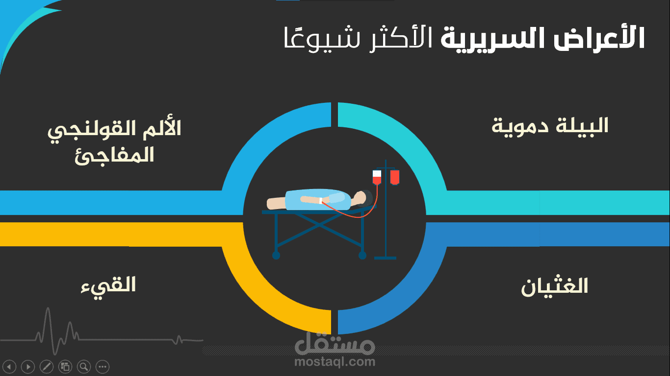 عرض تقديمي (بوربوينت) لمحاضرة علمية