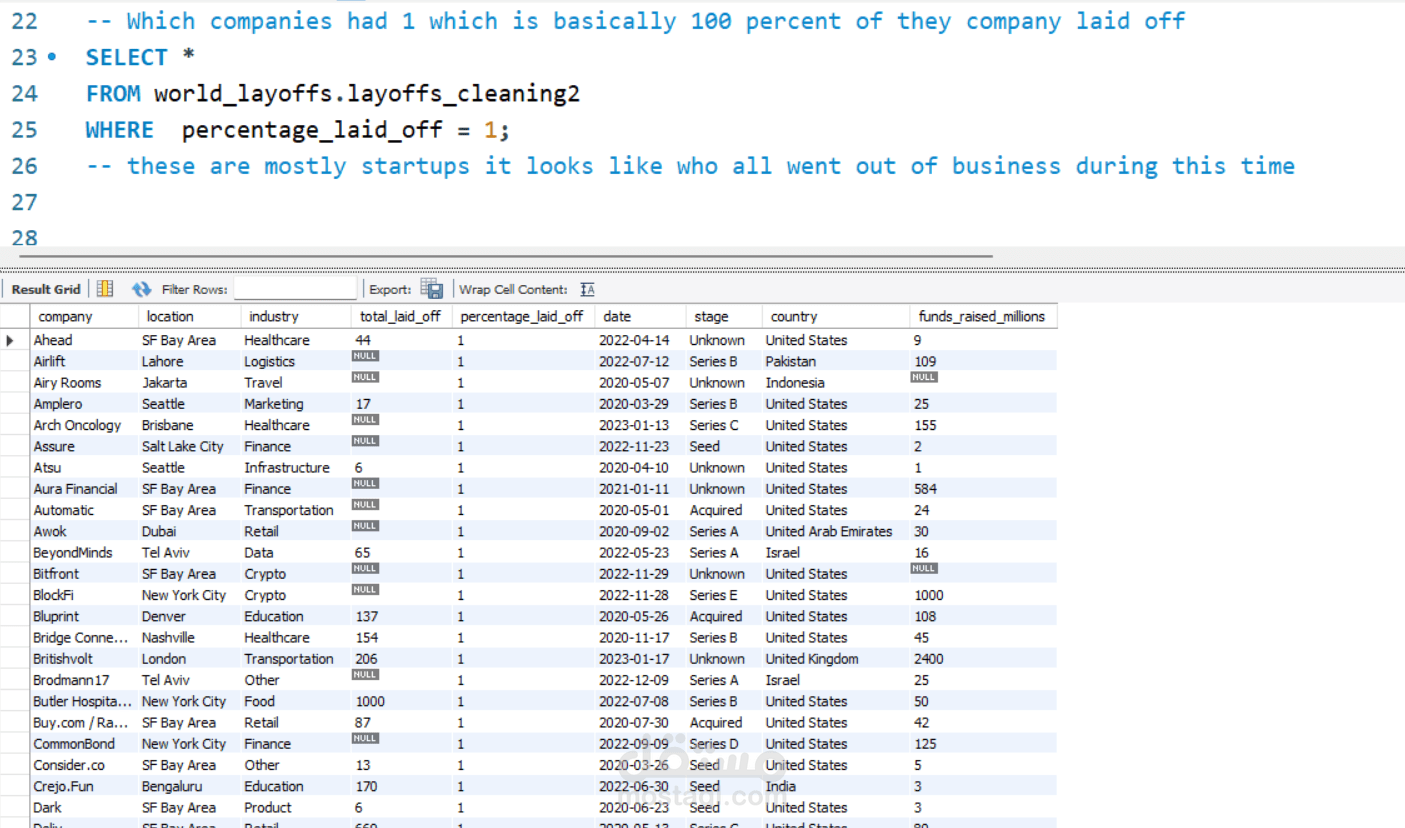 تحليل استكشافي للبيانات (EDA) باستخدام SQL