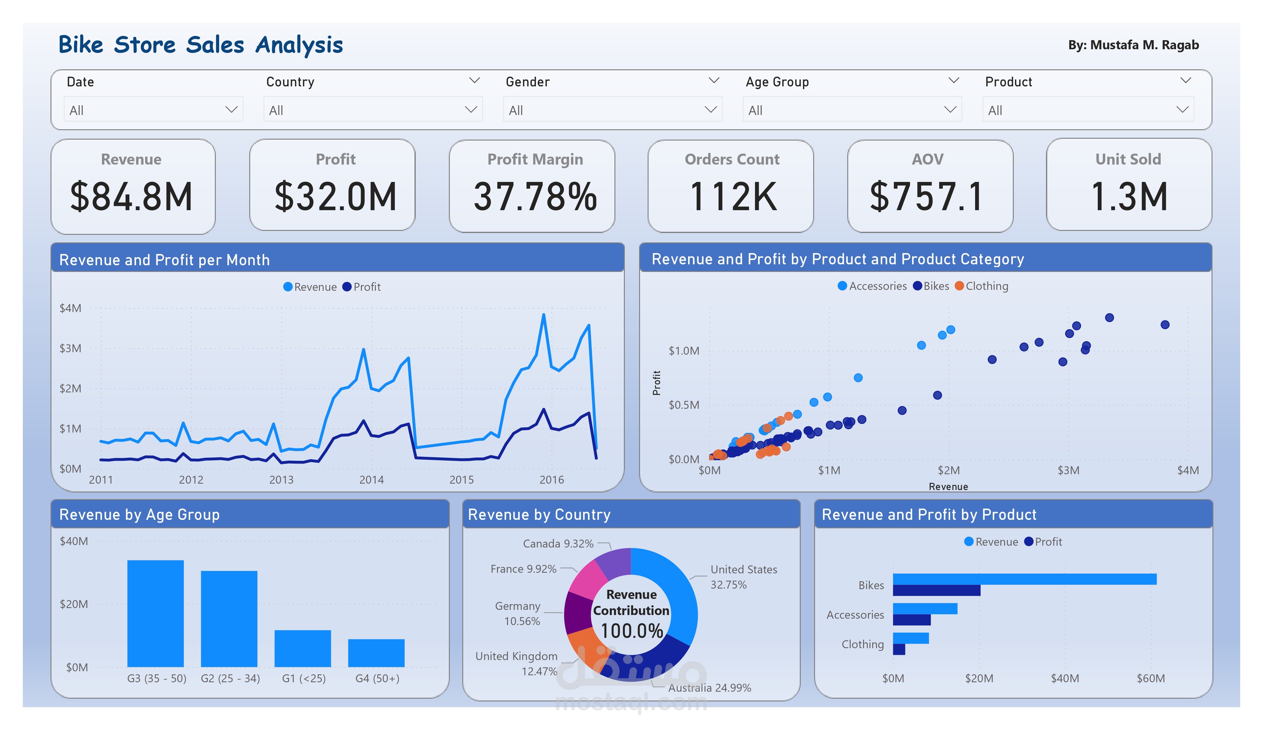 تحليل بيانات متجر دراجات وإنشاء داشبورد تفاعلية باستخدام Power BI