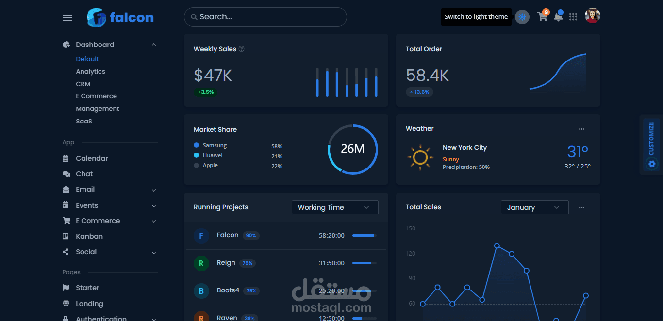 لوحة تحكم لمتجر الكتروني باستخدام Nodejs