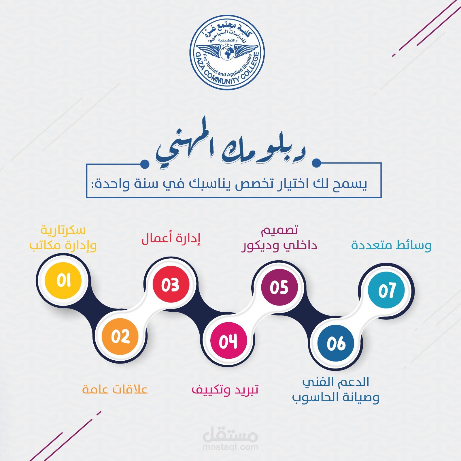 تصميم انفوجرافيك احترافي