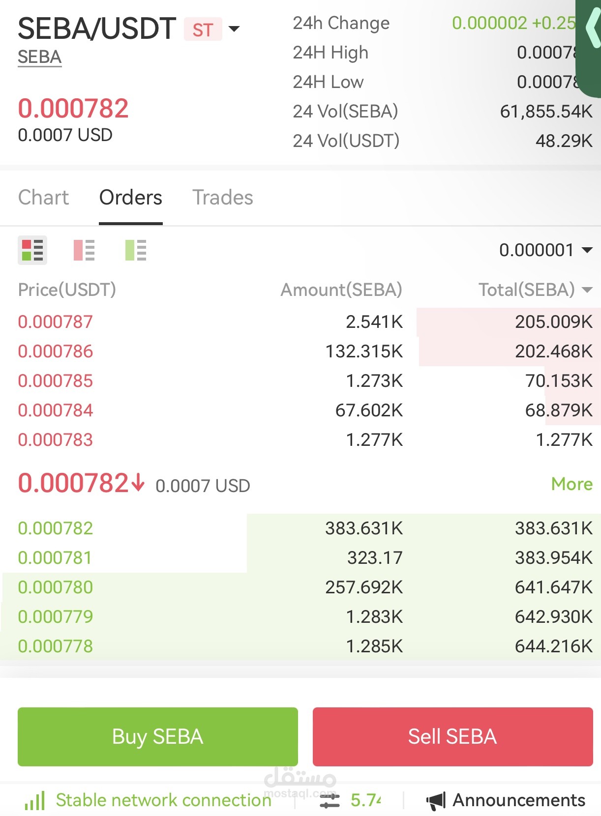 تحليل عملة رقمية بناءا على order book