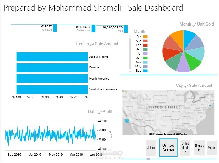 تحليل بيانات المبيعاتباستخدام اكسل Excel