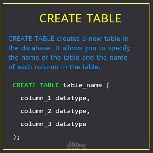 تصميم شرح SQL بالصور