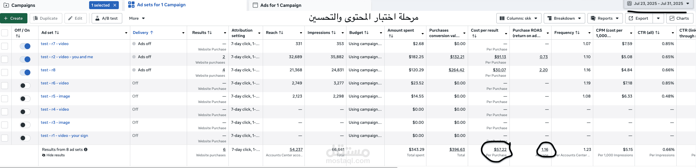 مراحل اختبار و اختيار الاعلانات الناجحة