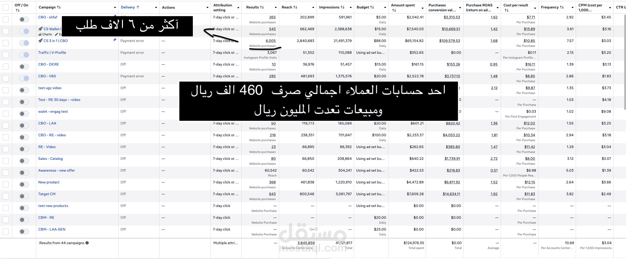 ادارة حملات بصرف اعلاني كبير