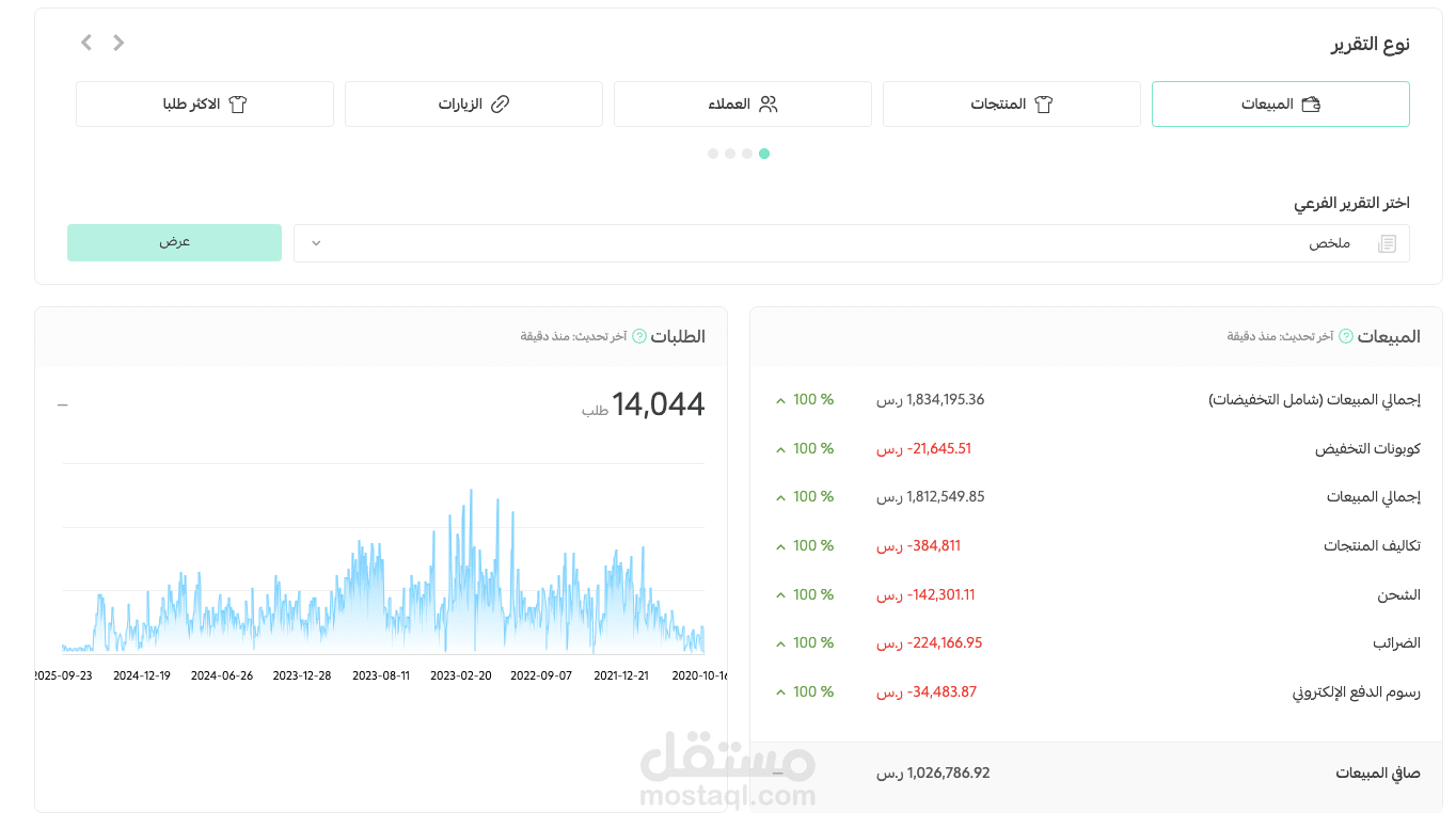 ارقام احد المتاجر الاكترونية
