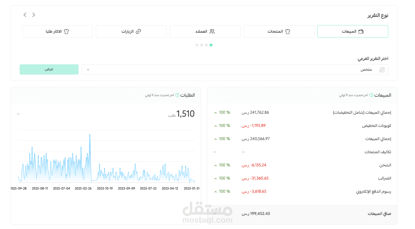 متجر في بداية التوسع وزيادة المبيعات