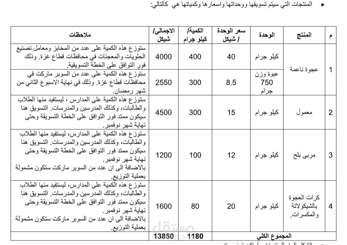 حملة تسويقية خاصة بشركة منتجات من البلح