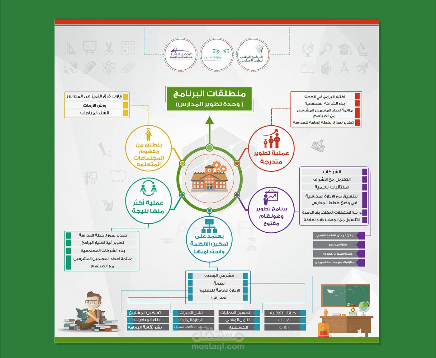 تصاميم انفوجرافيك