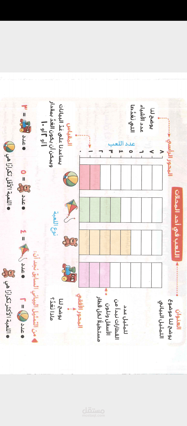 التمثيل البيانى
