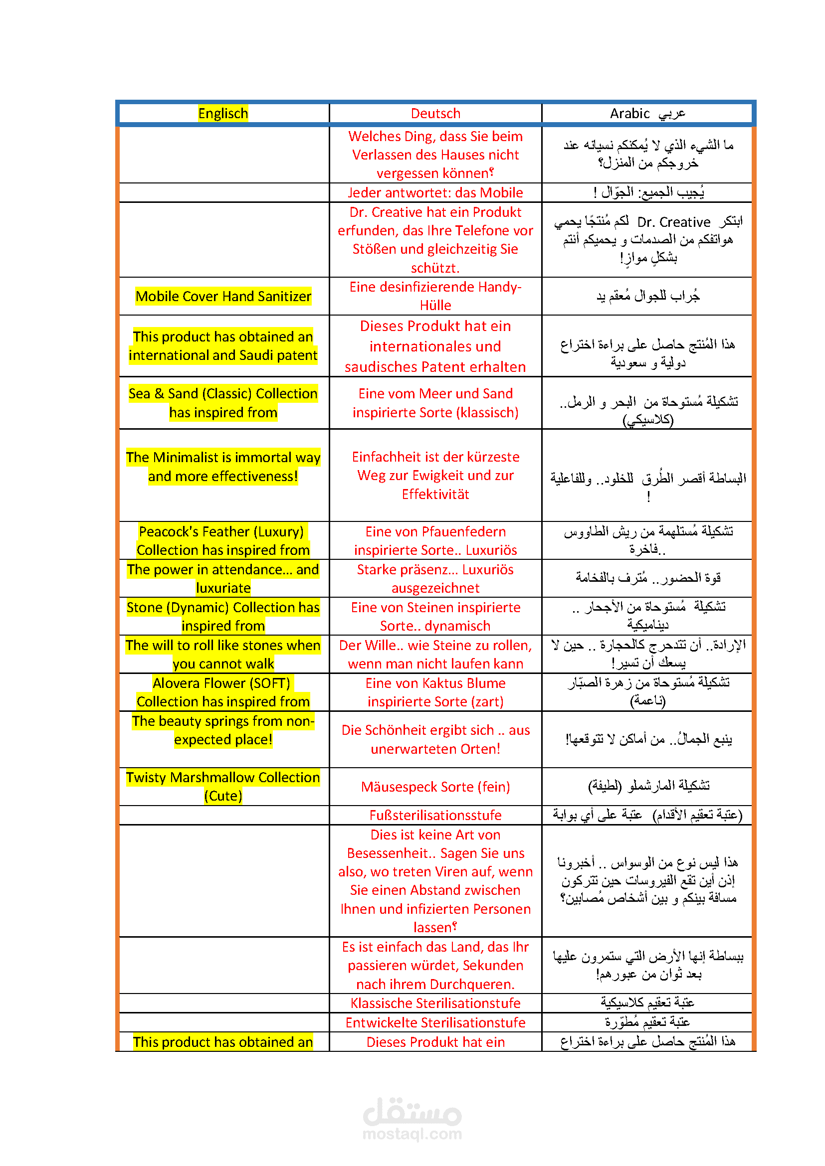 ترجمة عربي انجليزي الماني
