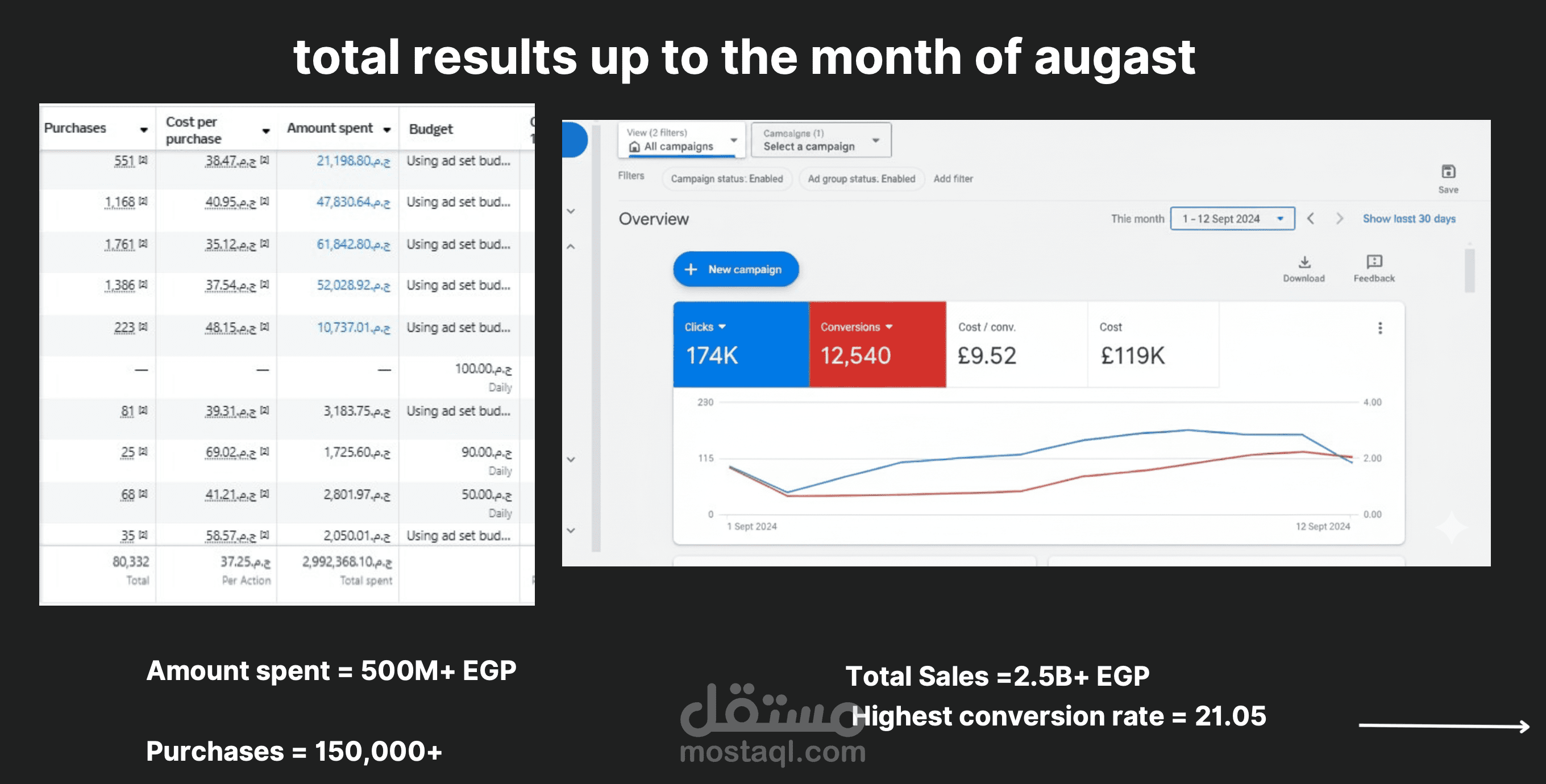 احصائيات مساهماتي كمسوق في مختلف الاسواق
