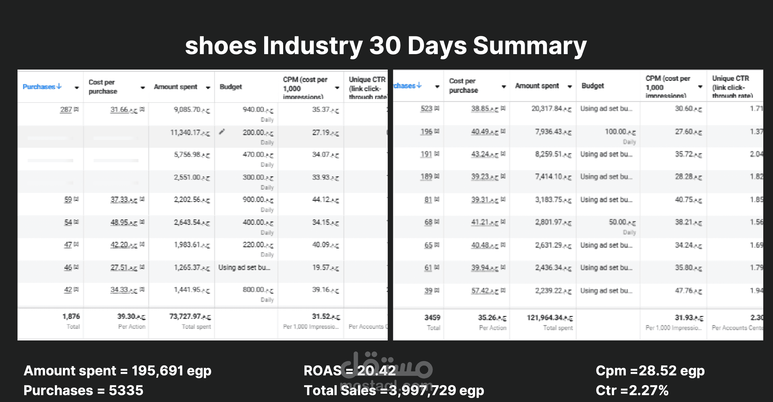 جزء من مساهمتي في مجال الاحذية في مختلف الاسواق العالمية