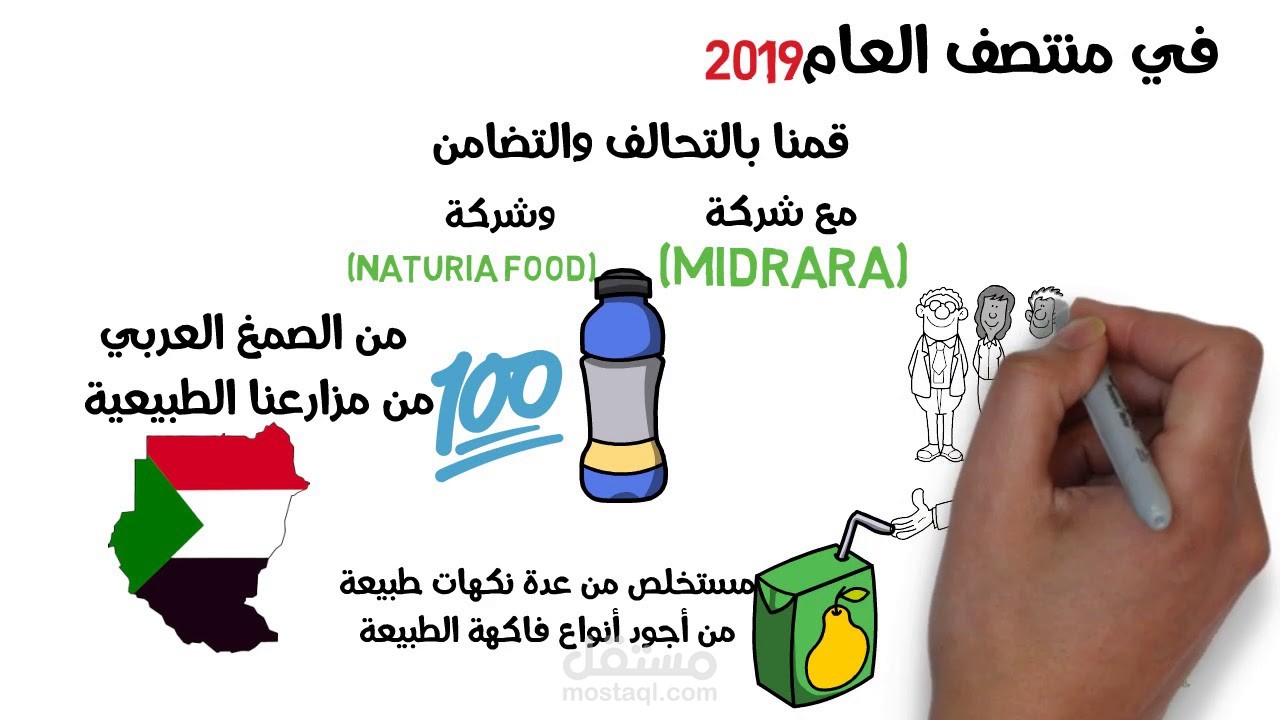 فيديو اعلاني  لشركه ASHBLOU بطريقه الوايت بورد