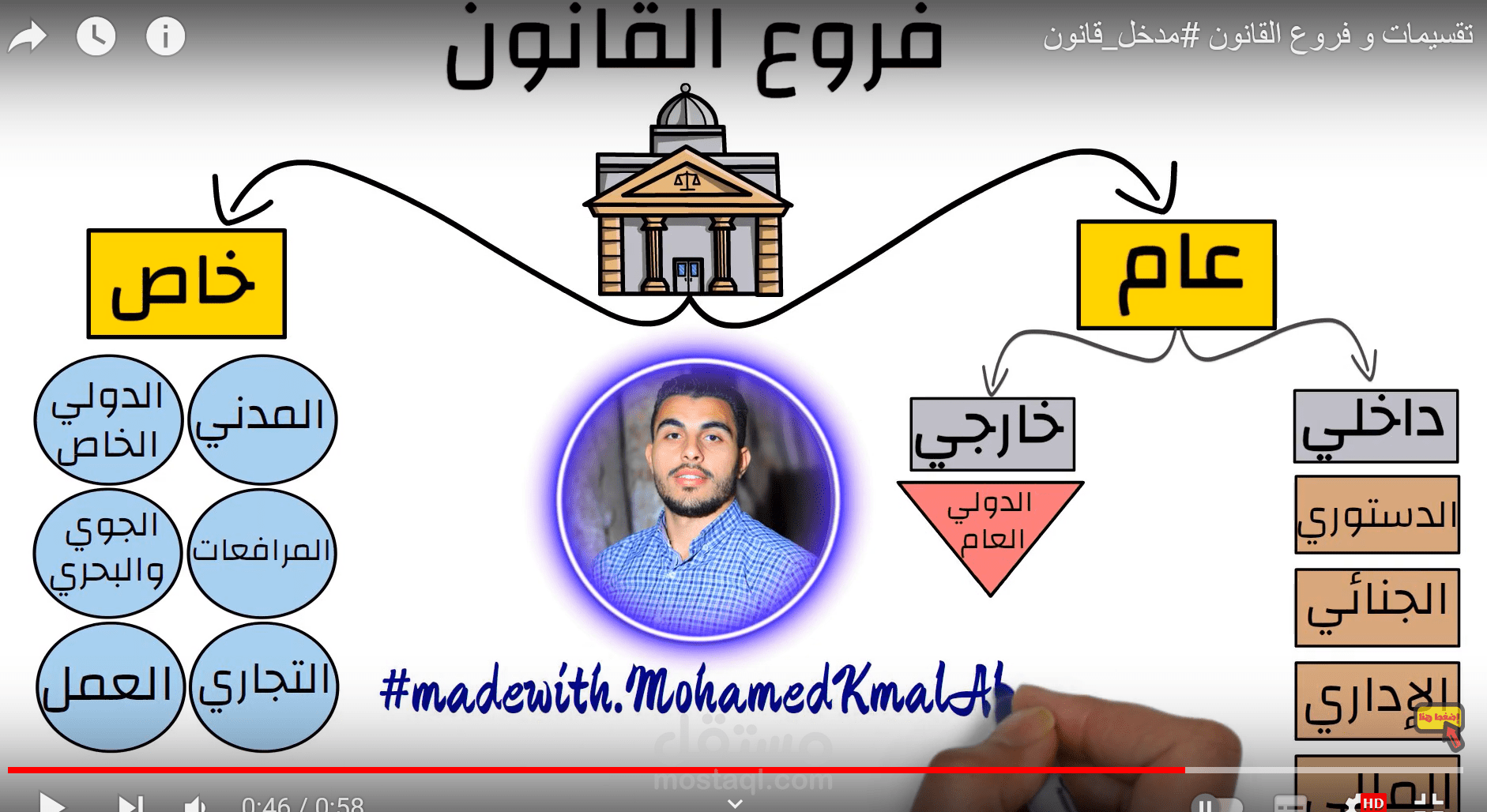 اعلان لكليه المستقبل الجامعه