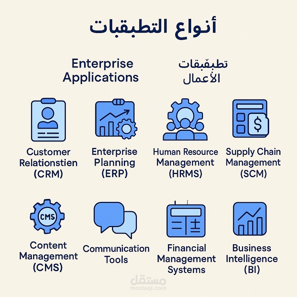 تطبيقات الذكاء الاصطناعي داخل الشركات