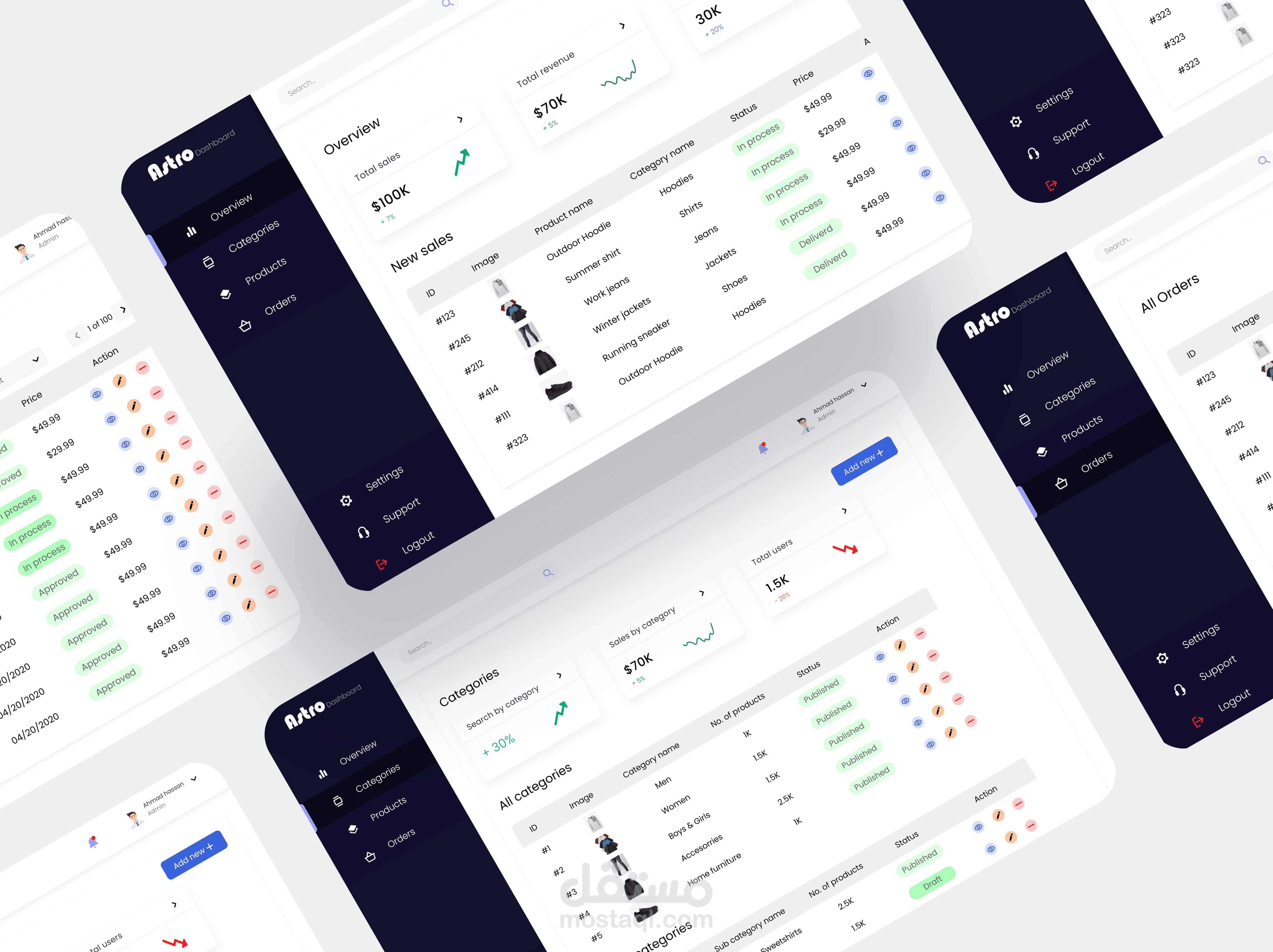 E-commerce Dashboard, UI/UX design