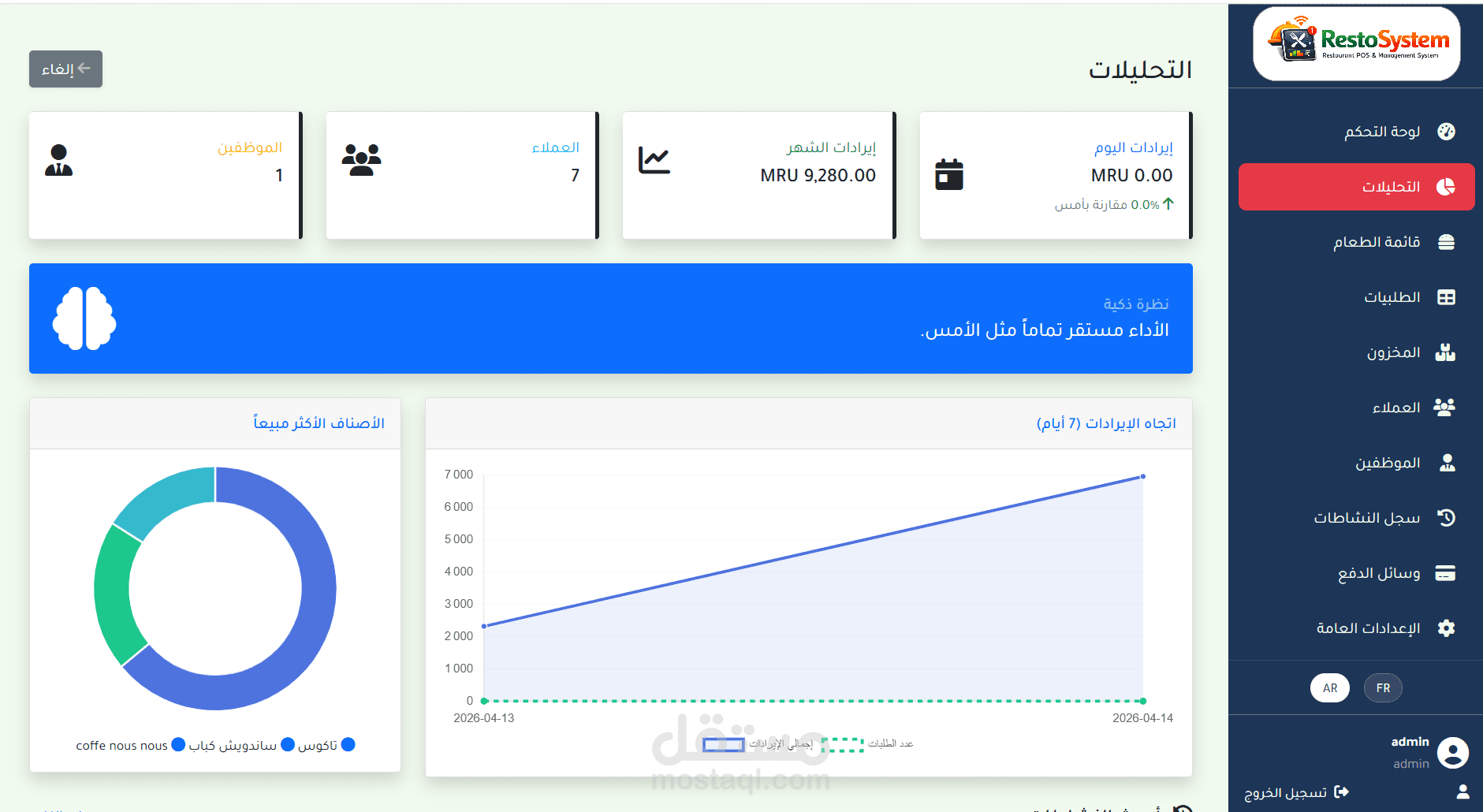 RestoSystem – نظام ذكي لتنظيم الطلبات والمبيعات والمخزون