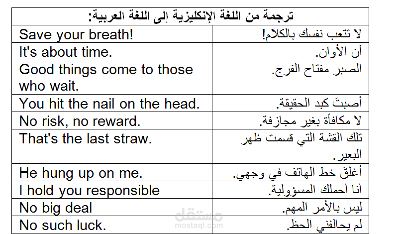ترجمة أدبية من اللغة العربية إلى اللغة الإنكليزية