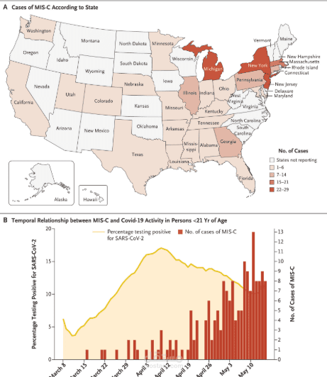 ترجمة بحث طبي بعنوان Multisystem Inflammatory Syndrome in U.S. Children and Adolescents