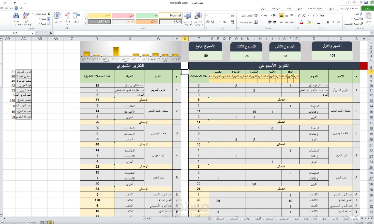 كشف اكسل لمتابعة أداء الموظفين لمدة عام كامل