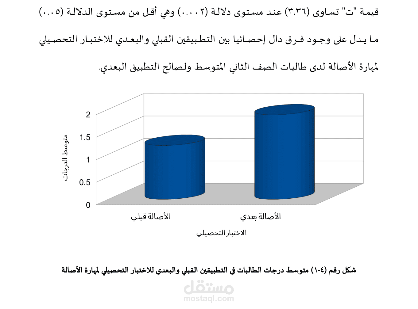 التحليل الإحصائي - كتابة تقرير نتائج بحث علمي