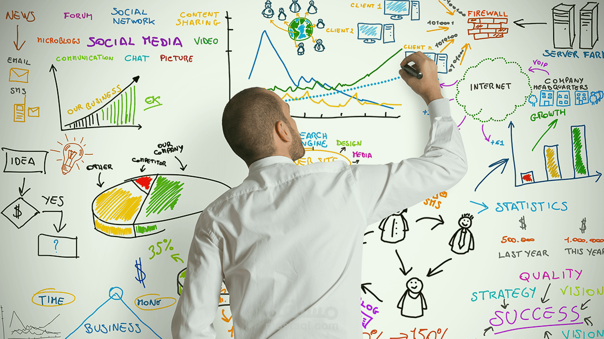 الخطة التدريبية للغة الانجليزية بالطريقة العلمية